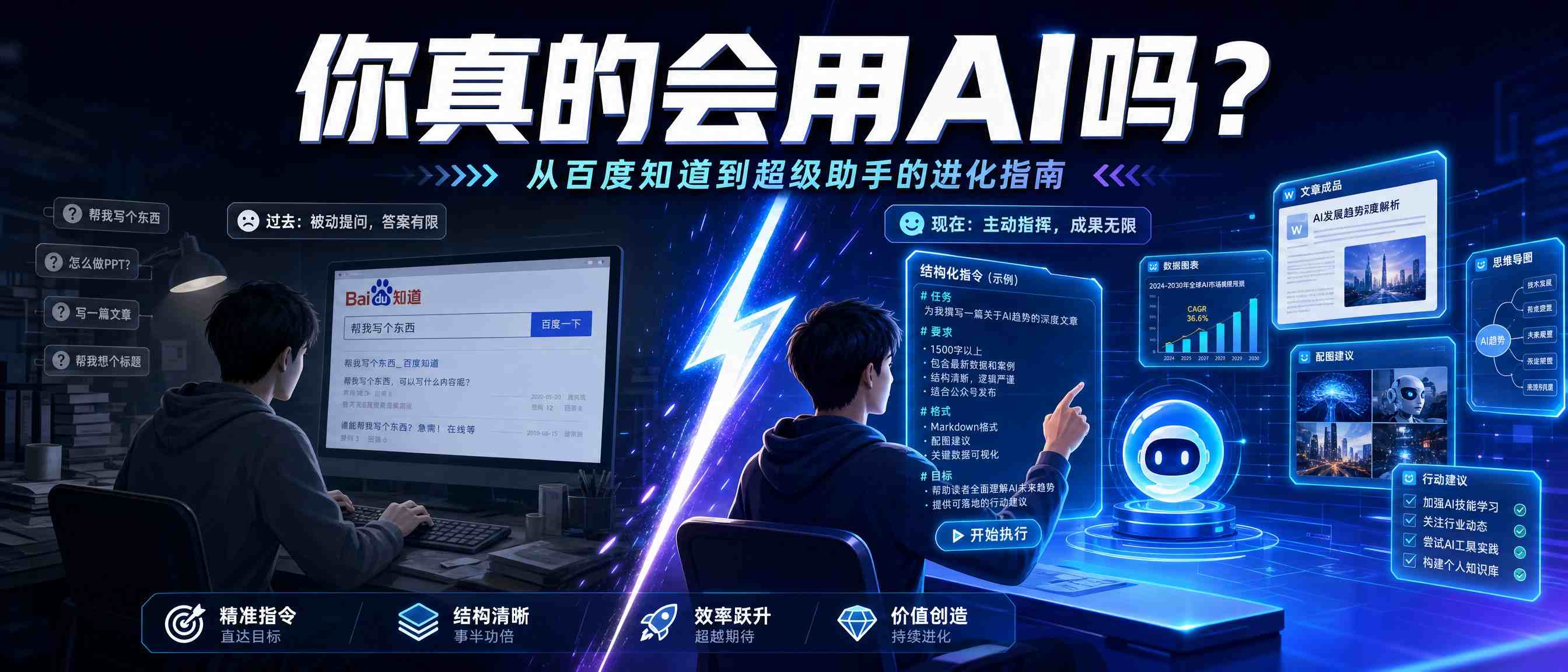 我用 AI 半年，发现 90% 的人根本不会提问