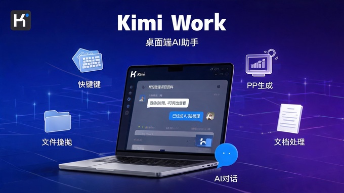 Kimi Work —— 桌面上的全能AI工作伙伴